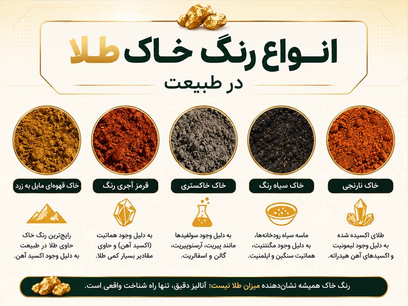 انواع رنگ خاک طلا در طبیعت